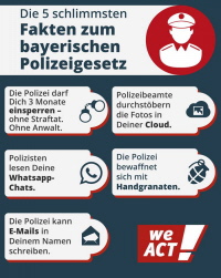 Geplantes Polizeigesetz der CSU