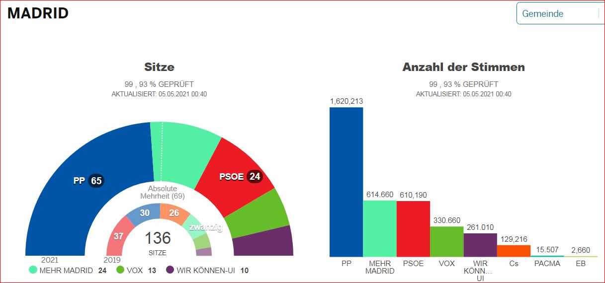 Wahlkampf in Schottland